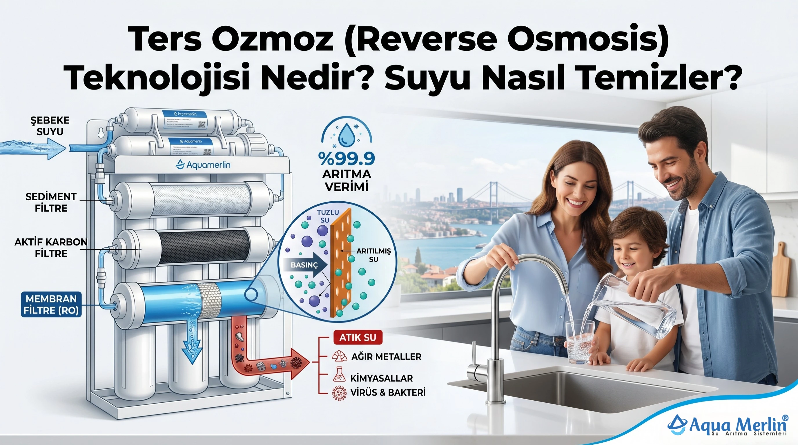 Bir Aquamerlin Ters Ozmoz su arıtma cihazı içindeki membran filtre ve multi-stage filtreleme aşamalarının yakından görünümü.